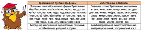 Префикс "про-" в значении "относительно" или "в отношении"