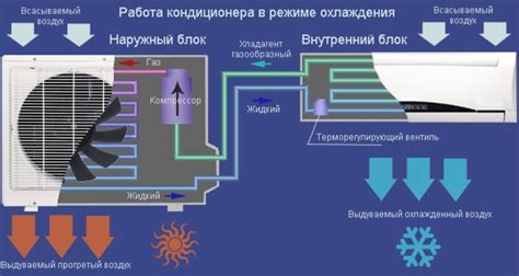 Прецизионный кондиционер: как он работает