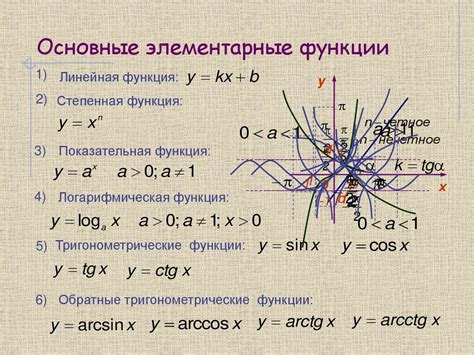 Приведенная функция: основные свойства