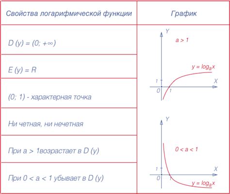 Приведенная функция в практических задачах