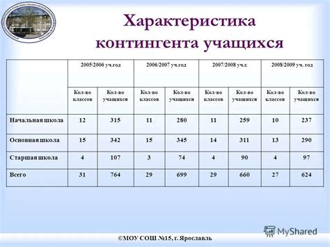 Приведенный контингент: понятие и особенности