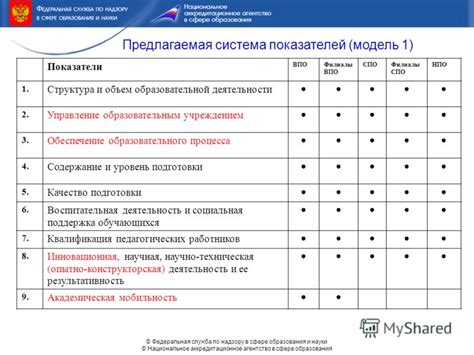 Приведенный контингент в образовательной сфере: