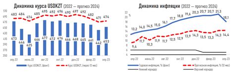 Привлекательность поиска собственной машины: ожидания и стимулы