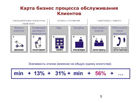 Привлеченные сотрудники: значимость и влияние на бизнес