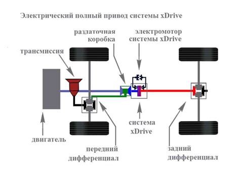 Привод fwd: особенности и преимущества