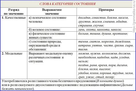 Признаки амбивалентного состояния