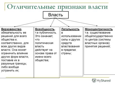 Признаки государственной регистрации