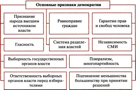 Признаки и подходы