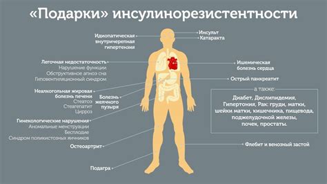 Признаки и последствия инсулинорезистентности