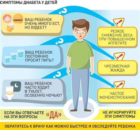 Признаки и симптомы диабета 1 типа у детей