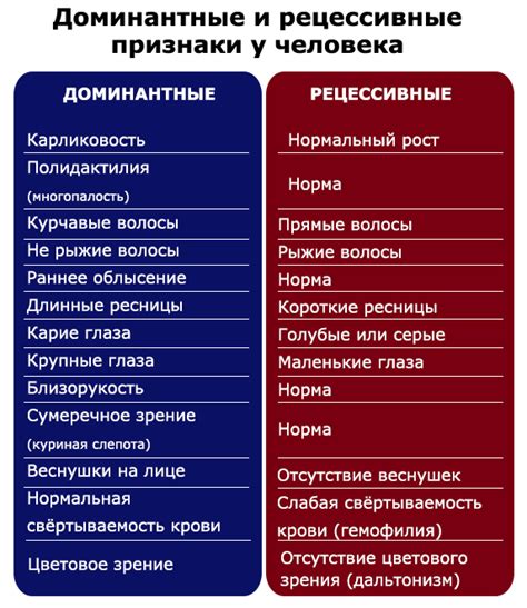 Признаки однотипного человека