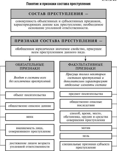 Признаки отсутствия состава преступления