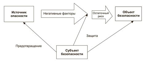 Признаки перетруженности: опасность для здоровья?