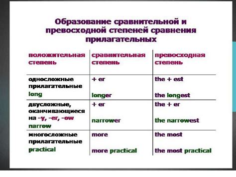 Признаки сравнительной и превосходной степеней прилагательных