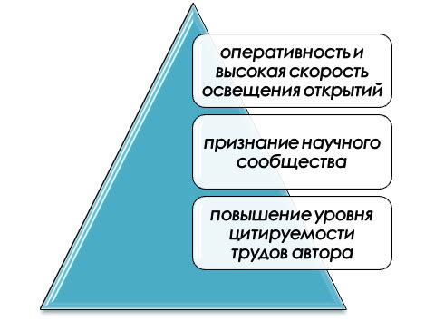 Признаки срочной ситуации