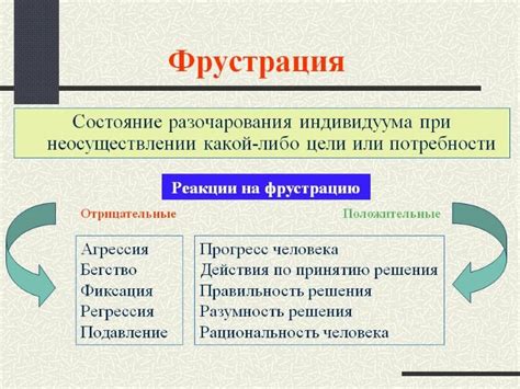 Признаки фрустрации в поведении