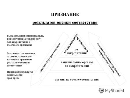 Признание близкости и доверия: