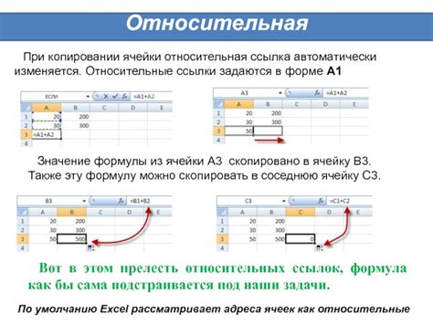 Прикладные области использования ссылок