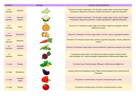 Прикорм для младенца: с каких продуктов начинать