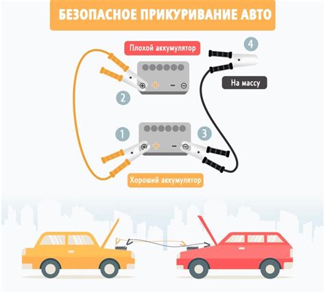 Прикурить машину: основные причины и последствия