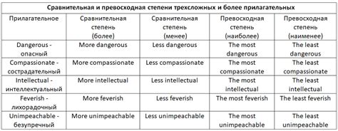 Прилагательные: описание, характеристика, степень