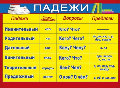 Прилагательные и местоимения в разных падежах: изменение формы в зависимости от окончания, рода и числа