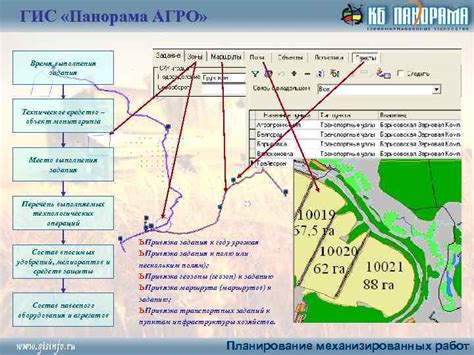 Применение ГИС ДМДК в различных областях