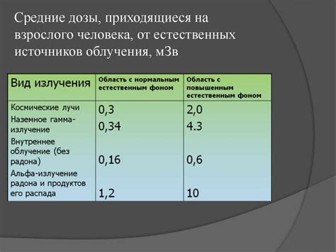 Применение Мкв в различных отраслях