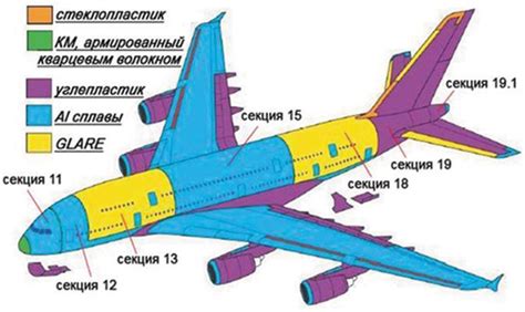 Применение УВЗ в авиации