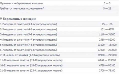 Применение Хгч 472 в медицине