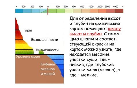 Применение абсолютной системы