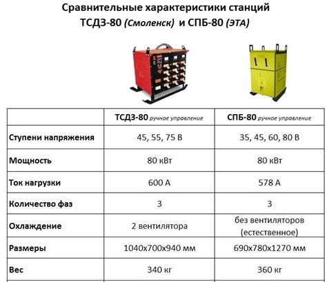 Применение акселераторов для ускорения процесса затвердевания