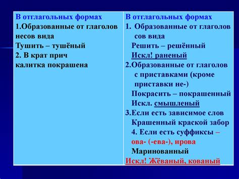 Применение анализа речи в различных областях