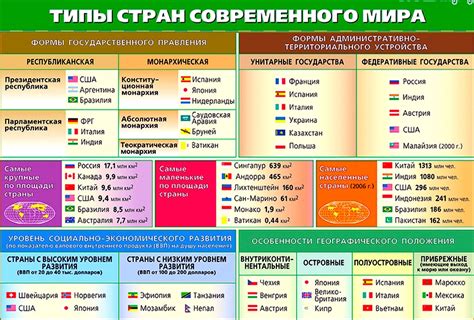 Применение британских единиц в современном мире