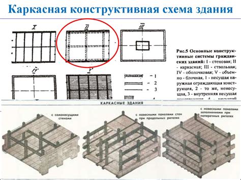 Применение вертикальных углов в конструкции зданий