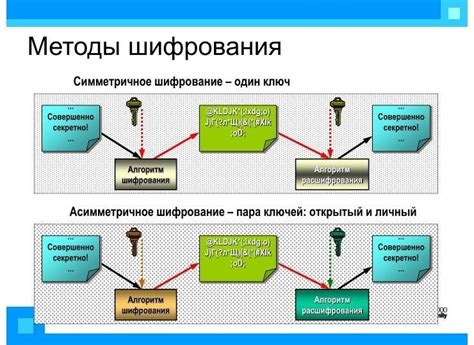 Применение взаимной простоты в криптографии