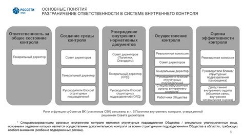 Применение внутреннего контроля в различных сферах