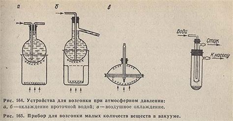 Применение возгонки йода