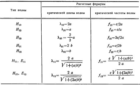 Применение волновода РЖД