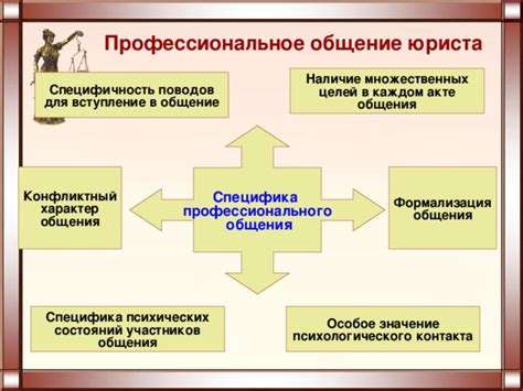 Применение в профессиональной деятельности