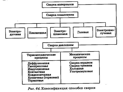 Применение в различных отраслях: