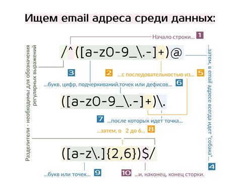 Применение в регулярных выражениях