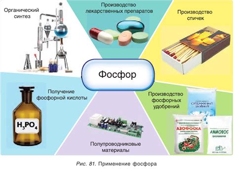 Применение в химии