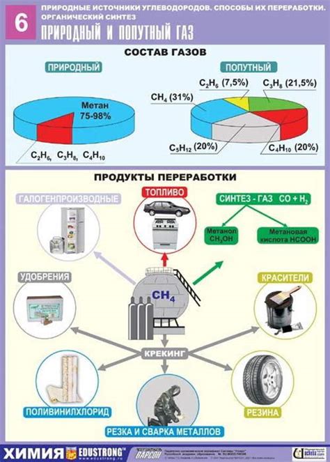 Применение газа инертен