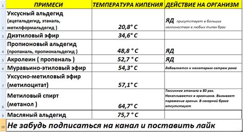 Применение голов самогона в быту и хозяйстве