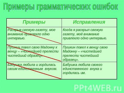 Применение грамматических и стилистических правил