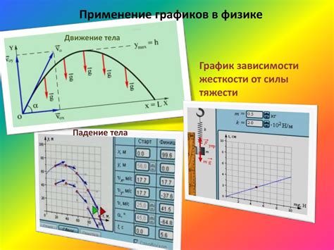 Применение графиков движения в физике