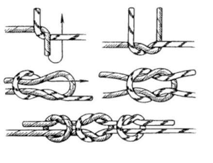 Применение завязывания узлов в повседневной жизни