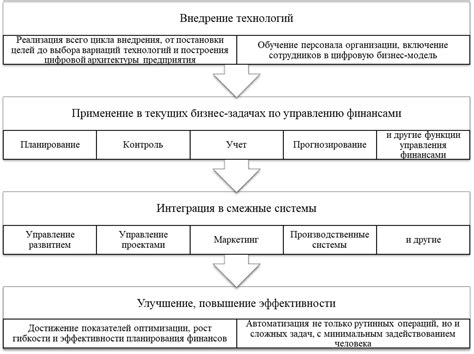 Применение изречения в финансовом планировании