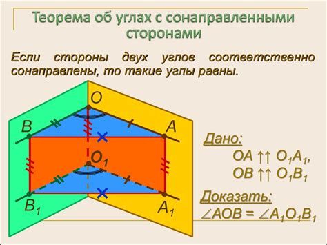 Применение искомых плоскостей в различных областях